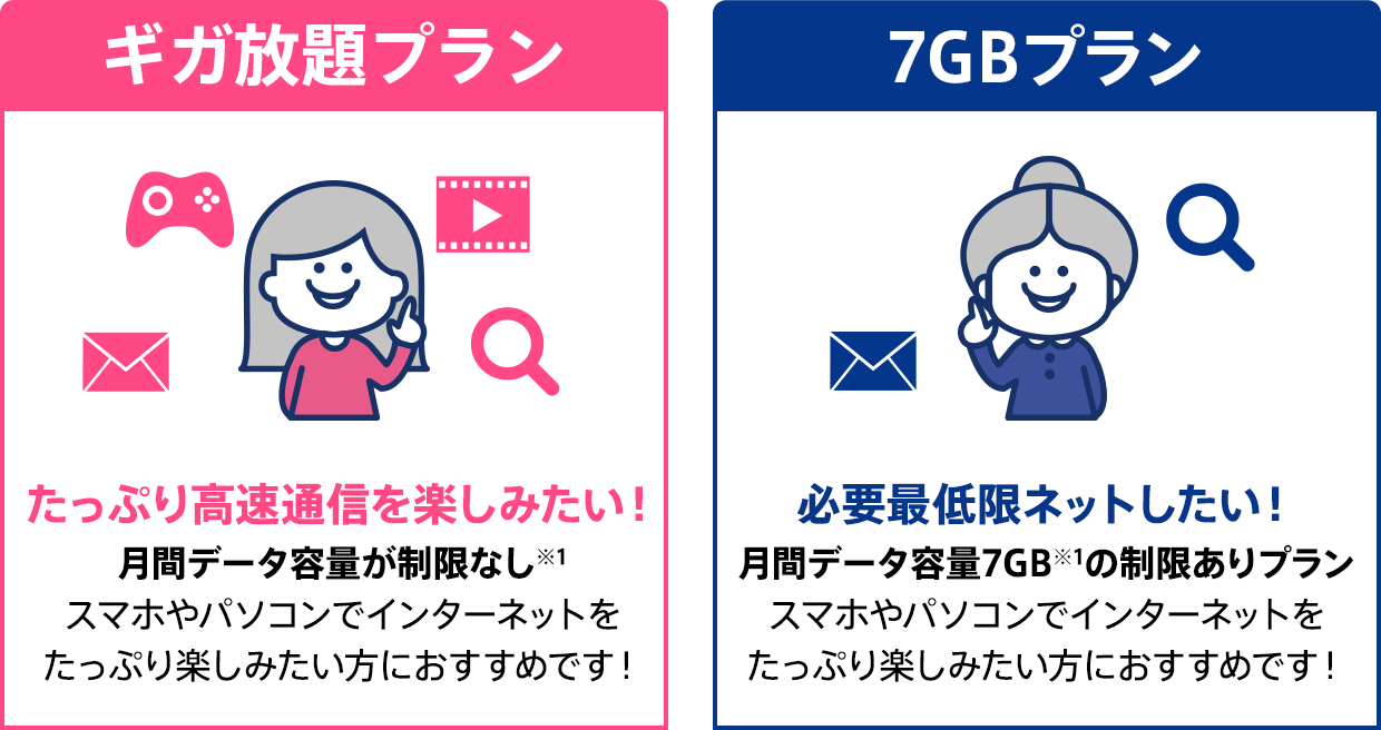 GMOとくとくBB　WiMAX2+ギガ放題接続サービス